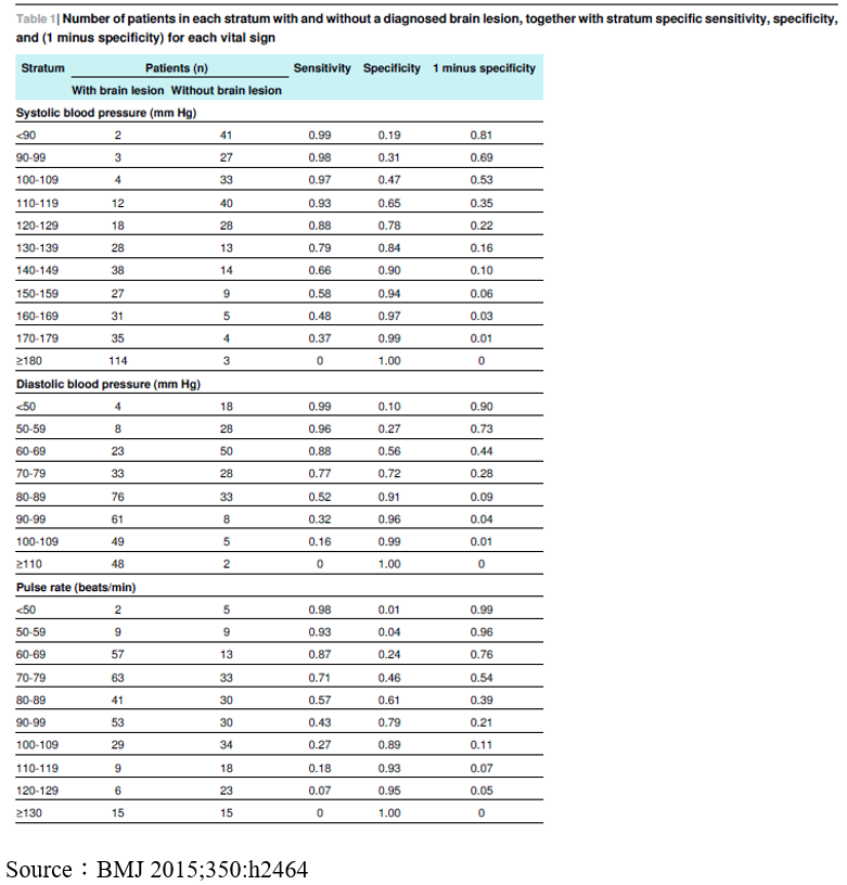 ROC curve table